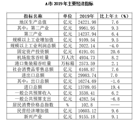 2020年11月1日北京市海淀区事业单位招聘考试《公共基本能力测验》笔试精选题(网友回忆版)(图4) 2020年11月1日北京市海淀区事业单位招聘考试《公共基本能力测验》笔试精选题(网友回忆版)(图4)