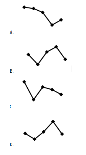 2021年4月24日北京丰台区、西城区、通州区、房山区事业单位招聘考试《公共基本能力测验》笔试试题（管理岗）（网友回忆版）(图5)