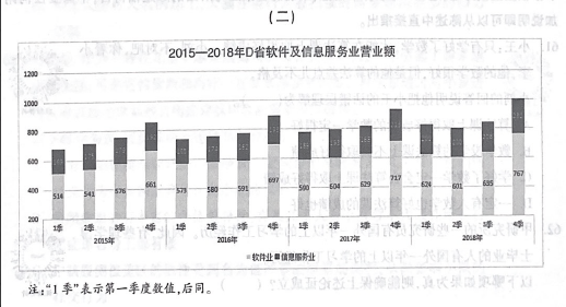 2021年4月24日北京丰台区、西城区、通州区、房山区事业单位招聘考试《公共基本能力测验》笔试试题（管理岗）（网友回忆版）(图6)