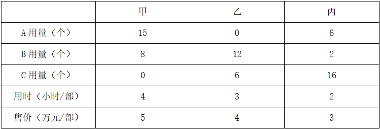 2023年5月13日北京市事业单位《职业能力测试》笔试精选题(网友回忆版)(图3) 2023年5月13日北京市事业单位《职业能力测试》笔试精选题(网友回忆版)(图3)