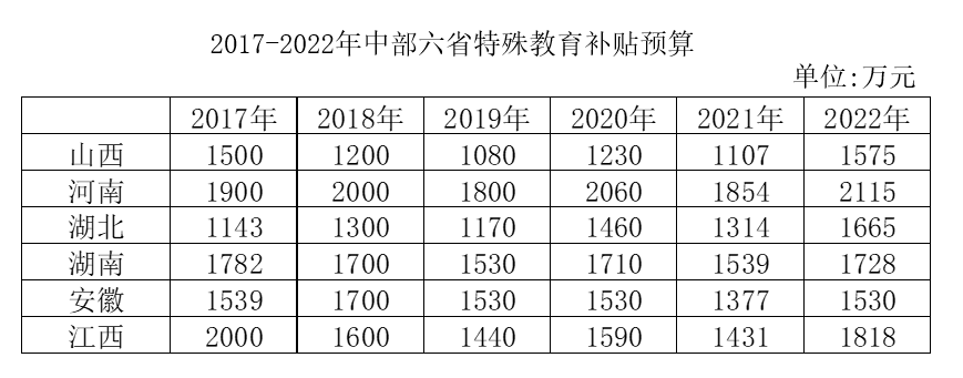 2023年5月13日北京市事业单位《职业能力测试》笔试精选题(网友回忆版)(图6) 2023年5月13日北京市事业单位《职业能力测试》笔试精选题(网友回忆版)(图6)