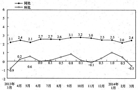 2015年辽宁省鞍山市事业单位考试 《职业能力测验》真题(图6)