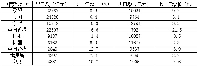 2015年8月辽宁省铁岭市直（银州区）事业单位考试《综合能力测验》真题(图1)
