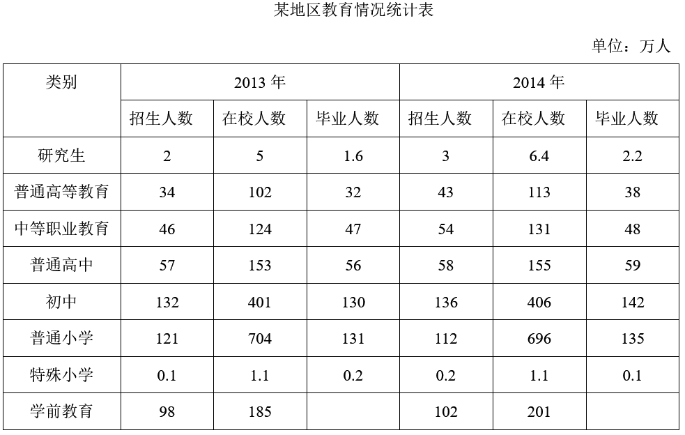 2015年12月12日辽宁省辽阳市事业单位《职业素质与能力》考试精选题(图42)