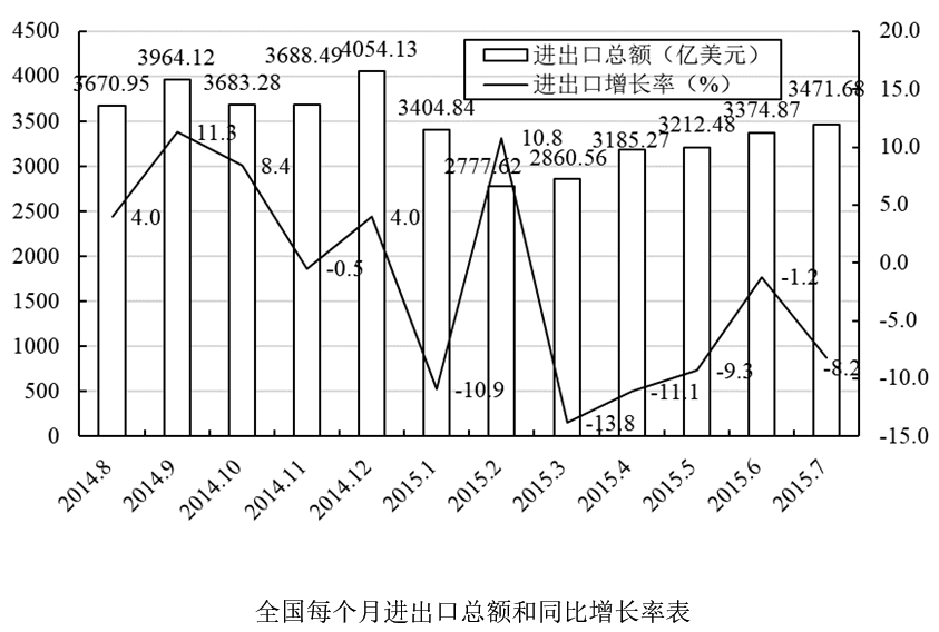 2015年12月12日辽宁省辽阳市事业单位《职业素质与能力》考试精选题(图46)