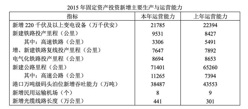 2016年辽宁省国家税务局系统公开招聘事业单位工作人员《职业能力倾向测验》试题(图19)