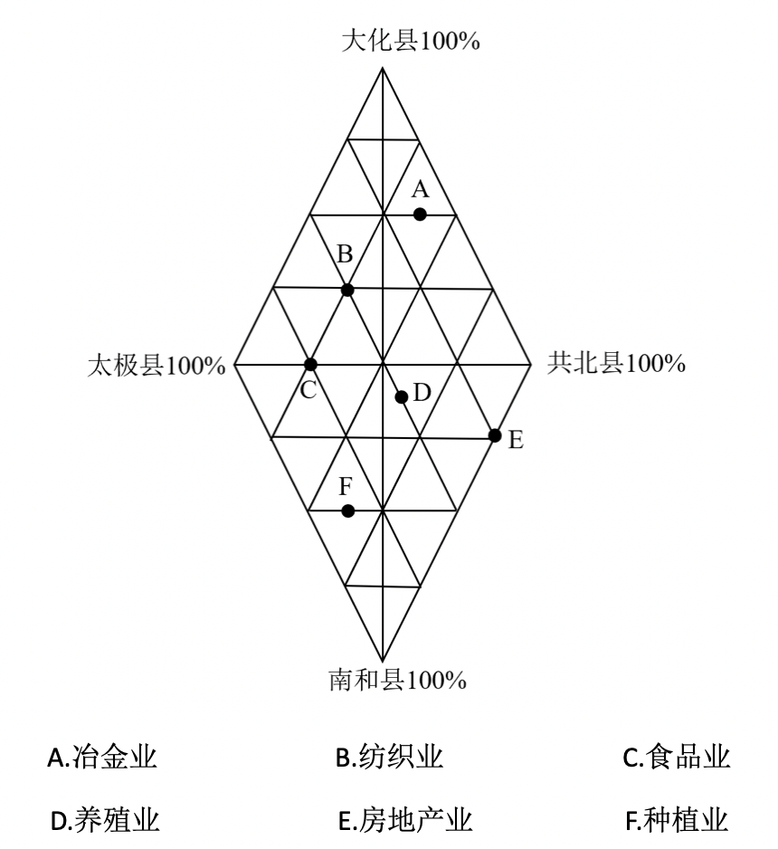 2016年辽宁省国家税务局系统公开招聘事业单位工作人员《职业能力倾向测验》试题(图28)