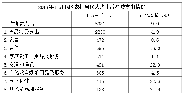 2017年7月辽宁本溪事业单位招聘考试《职业倾向能力测验》真题(图8)