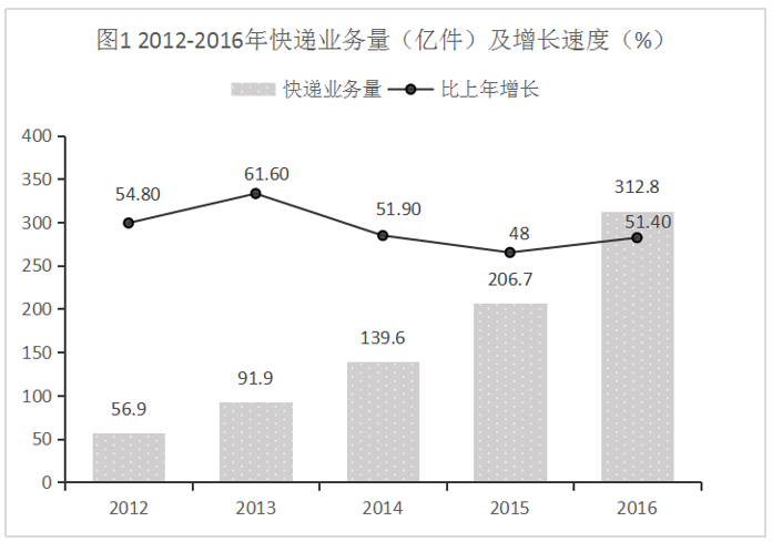 2018年4月15日辽宁省沈阳市四所市属高校招聘《职业能力倾向测验》题(图68)