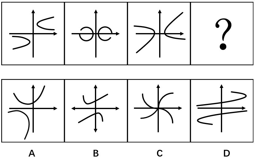 2017年12月辽宁省国家税务局系统公开招聘事业单位工作人员《职业能力倾向测验》真题(图2)