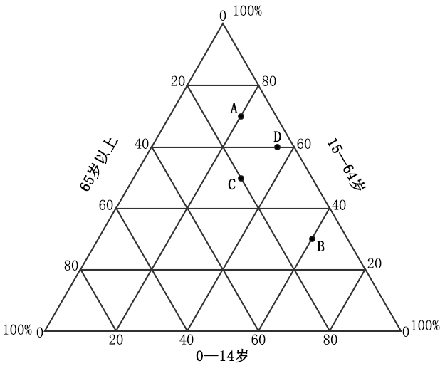 2017年12月辽宁省国家税务局系统公开招聘事业单位工作人员《职业能力倾向测验》真题(图8)