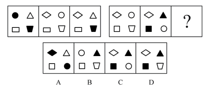 2017年辽宁省辽阳市市直单位临时性专业人员招聘考试《职业素质与能力》精选题(图1) 2017年辽宁省辽阳市市直单位临时性专业人员招聘考试《职业素质与能力》精选题(图1)