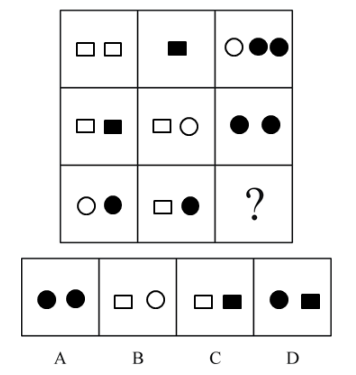 2017年辽宁省辽阳市市直单位临时性专业人员招聘考试《职业素质与能力》精选题(图9) 2017年辽宁省辽阳市市直单位临时性专业人员招聘考试《职业素质与能力》精选题(图9)