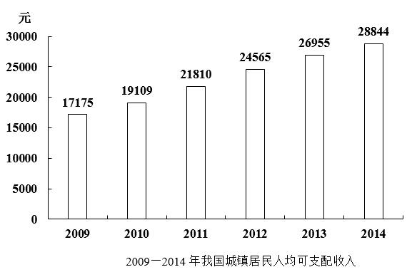 2017年辽宁省辽阳市市直单位临时性专业人员招聘考试《职业素质与能力》精选题(图12) 2017年辽宁省辽阳市市直单位临时性专业人员招聘考试《职业素质与能力》精选题(图12)