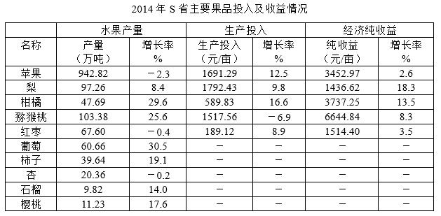 2017年辽宁省辽阳市市直单位临时性专业人员招聘考试《职业素质与能力》精选题(图23) 2017年辽宁省辽阳市市直单位临时性专业人员招聘考试《职业素质与能力》精选题(图23)