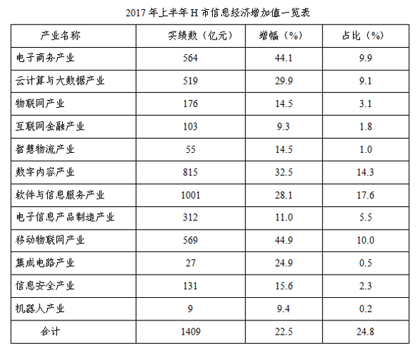 2018年4月15日辽宁省沈阳市四所市属高校招聘《职业能力倾向测验》题(图93)