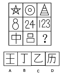 2018年9月2日辽宁省沈阳市儿童福利院、中国（沈阳）知识产权保护中心招聘工作人员《职业能力倾向测验》精选题(图1)