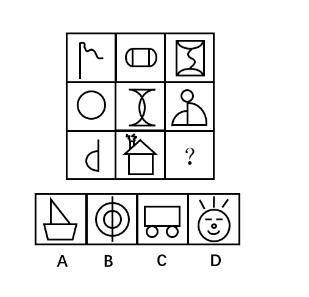 2018年9月2日辽宁省沈阳市儿童福利院、中国（沈阳）知识产权保护中心招聘工作人员《职业能力倾向测验》精选题(图2)