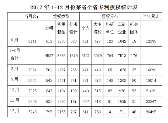 2018年9月2日辽宁省沈阳市儿童福利院、中国（沈阳）知识产权保护中心招聘工作人员《职业能力倾向测验》精选题(图45)