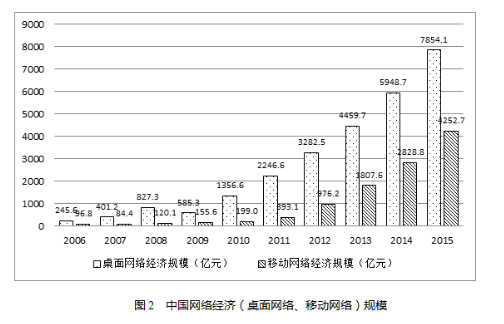 2018年9月2日辽宁省沈阳市儿童福利院、中国（沈阳）知识产权保护中心招聘工作人员《职业能力倾向测验》精选题(图51)