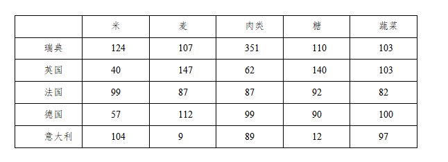 2018年3月11日辽宁省沈阳市浑南区招聘派遣制安全生产协管员《行政能力职业测验》精选题(图16)
