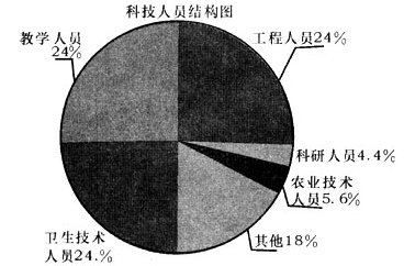 2018年3月11日辽宁省沈阳市浑南区招聘派遣制安全生产协管员《行政能力职业测验》精选题(图17)
