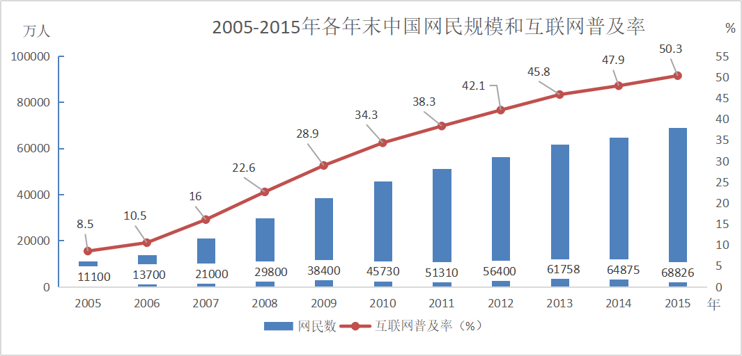 2018年3月11日辽宁省沈阳市康平县安全生产监督管理局招聘安全生产协管员《行政职业能力》精选题(图36)