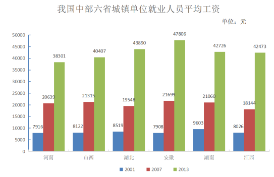 2018年3月11日辽宁省沈阳市康平县安全生产监督管理局招聘安全生产协管员《行政职业能力》精选题(图52)