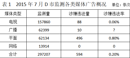 2018年3月11日辽宁省沈阳市康平县安全生产监督管理局招聘安全生产协管员《行政职业能力》精选题(图60)