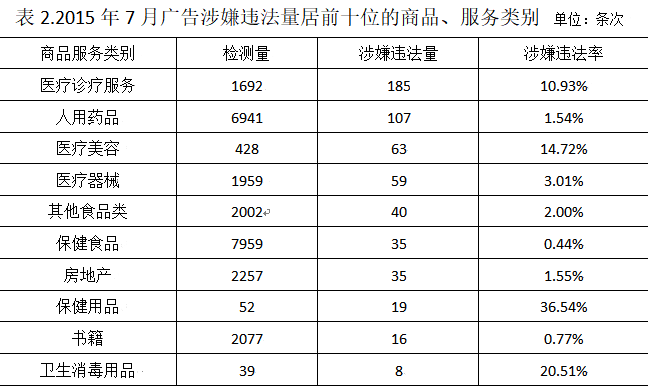 2018年3月11日辽宁省沈阳市康平县安全生产监督管理局招聘安全生产协管员《行政职业能力》精选题(图61)