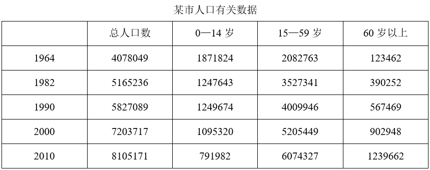 2019年9月22日辽宁省大连市区县事业单位公开招聘精选题(图54)