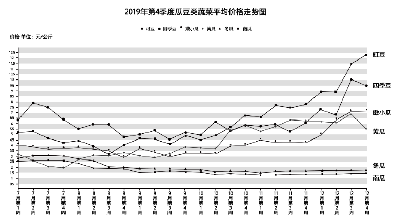 2020年辽宁省沈阳市事业单位考试《职业能力倾向测验》题(图72)