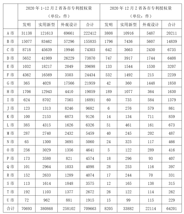 2021年12月19日辽宁省大连事业单位笔试精选题（网友回忆版）(图83)
