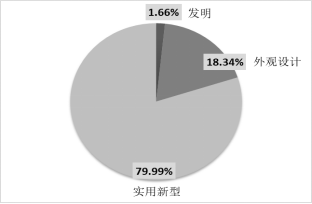 2021年12月19日辽宁省大连事业单位笔试精选题（网友回忆版）(图89)