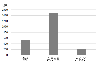 2021年12月19日辽宁省大连事业单位笔试精选题（网友回忆版）(图91)