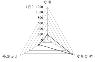 2021年12月19日辽宁省大连事业单位笔试精选题（网友回忆版）(图92)