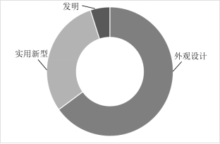 2021年12月19日辽宁省大连事业单位笔试精选题（网友回忆版）(图93)