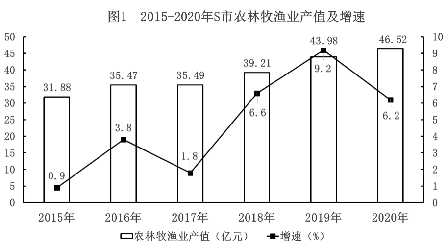 2021年12月19日辽宁省大连事业单位笔试精选题（网友回忆版）(图105)
