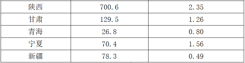 2022年11月20日辽宁省大连市事业单位《职业能力倾向测验》笔试试题（网友回忆版）(图41)