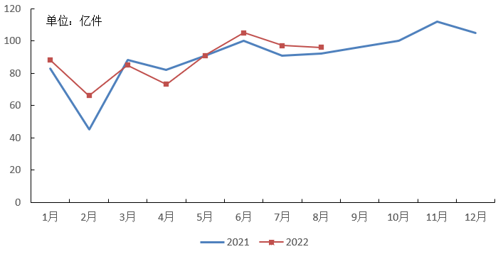 2022年11月20日辽宁省大连市事业单位《职业能力倾向测验》笔试试题（网友回忆版）(图63)