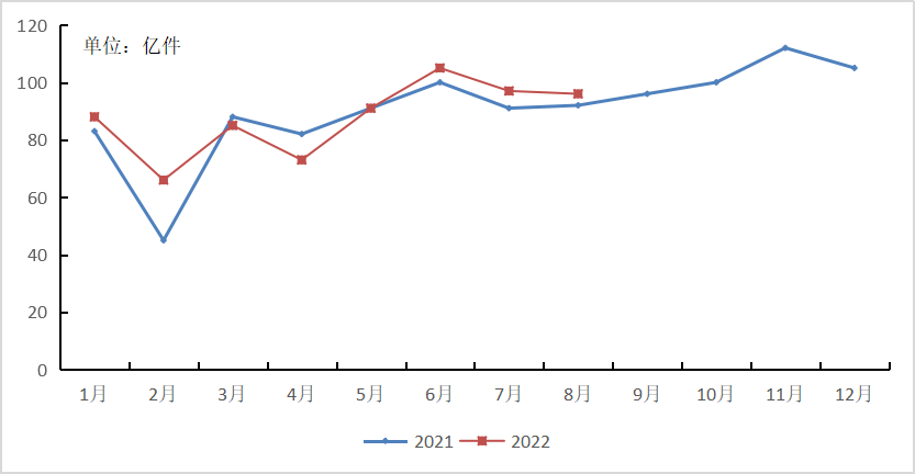 2022年11月20日辽宁省大连市事业单位《职业能力倾向测验》笔试试题（网友回忆版）(图62)