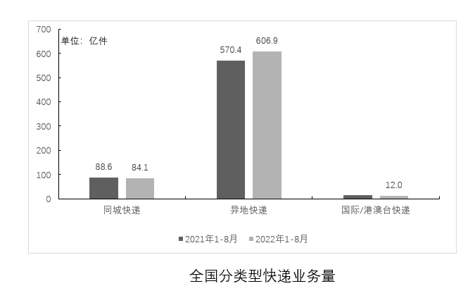 2022年11月20日辽宁省大连市事业单位《职业能力倾向测验》笔试试题（网友回忆版）(图64)