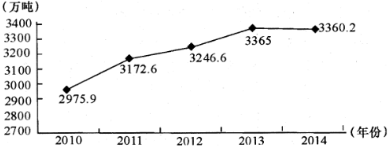 2015年河北省事业单位考试 《职业能力测验》真题(精选)(图7) 2015年河北省事业单位考试 《职业能力测验》真题(精选)(图7)