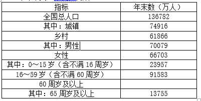 2015年河北省事业单位考试 《职业能力测验》真题(精选)(图8) 2015年河北省事业单位考试 《职业能力测验》真题(精选)(图8)