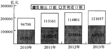 2015年河北省事业单位考试 《职业能力测验》真题(精选)(图9) 2015年河北省事业单位考试 《职业能力测验》真题(精选)(图9)