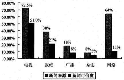2015年河北沧州事业单位考试（综合类）真题（精选）(图7)