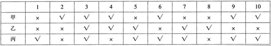 2015年9月河北省承德市直事业单位考试《职业能力测验》真题（精选）(图6)