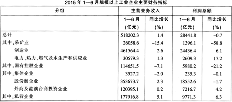 2015年8月河北省廊坊市直事业单位考试《职业能力测验》真题（精选）(图1)