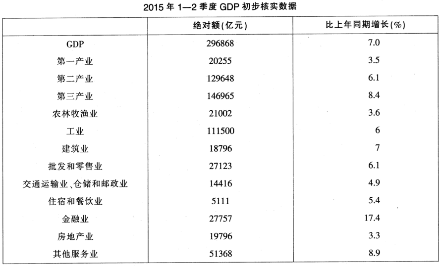 2015年8月河北省廊坊市直事业单位考试《职业能力测验》真题（精选）(图2)