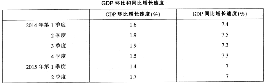 2015年8月河北省廊坊市直事业单位考试《职业能力测验》真题（精选）(图3)